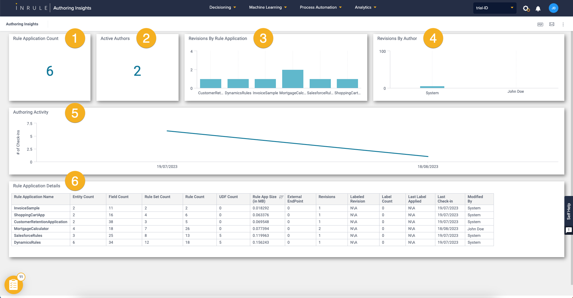 Understanding the Lifecycle Widgets .png
