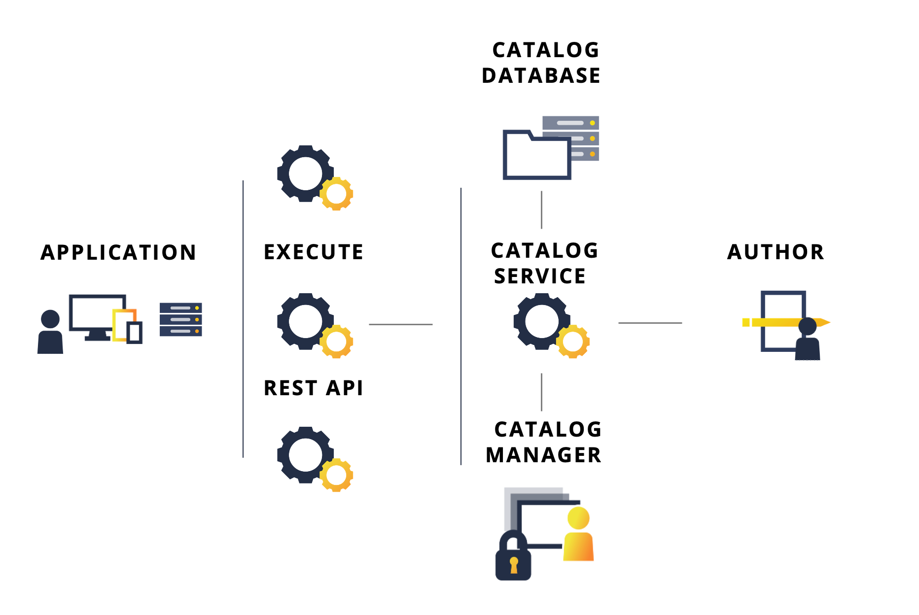 Decision Platform.png