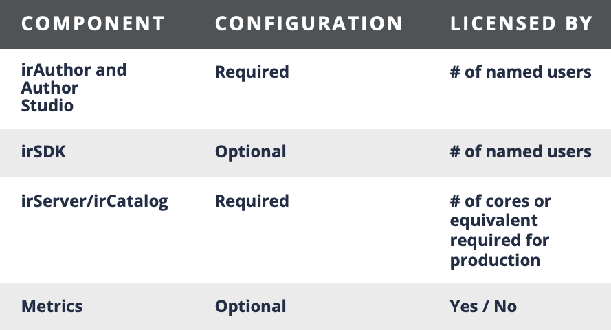 Support for OEM Licensing.png