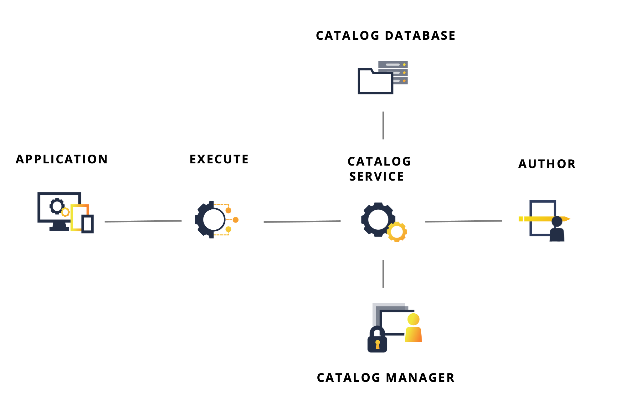 Catalog Database.png