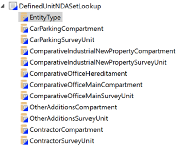 Defined Unit NDA Set Lookup in InRule.png