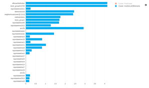 Single Cluster Info (B)